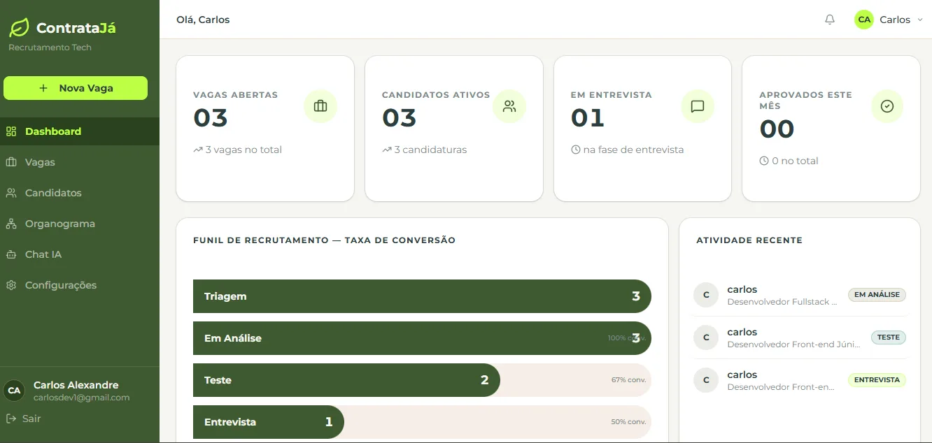Interface digital com gráficos de analytics em ambiente escuro